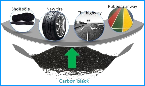 Carbon Black Product 9